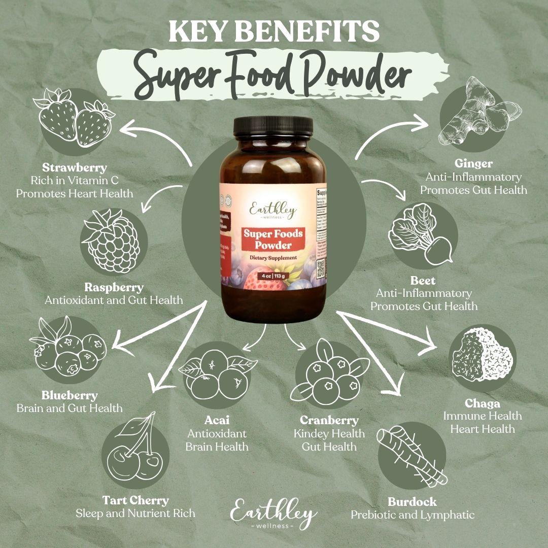 Earthley Super Food Powder supplement bottle surrounded by ingredient icons showing health benefits like strawberry, ginger, beet, and chaga