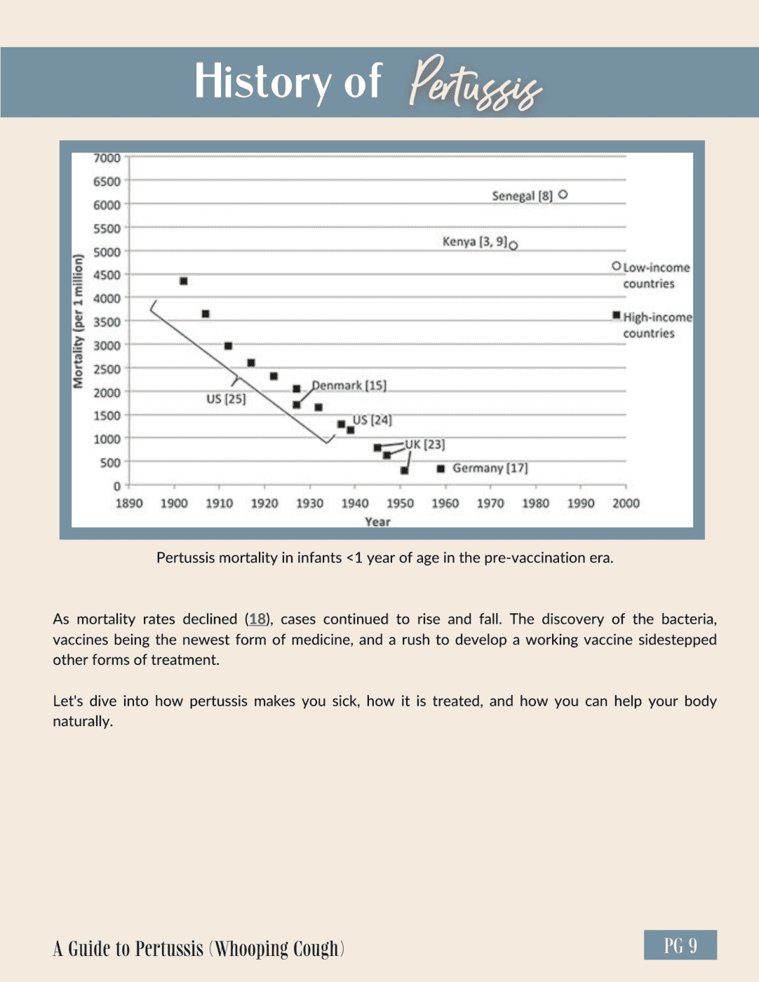 a guide-to-pertussis-101745