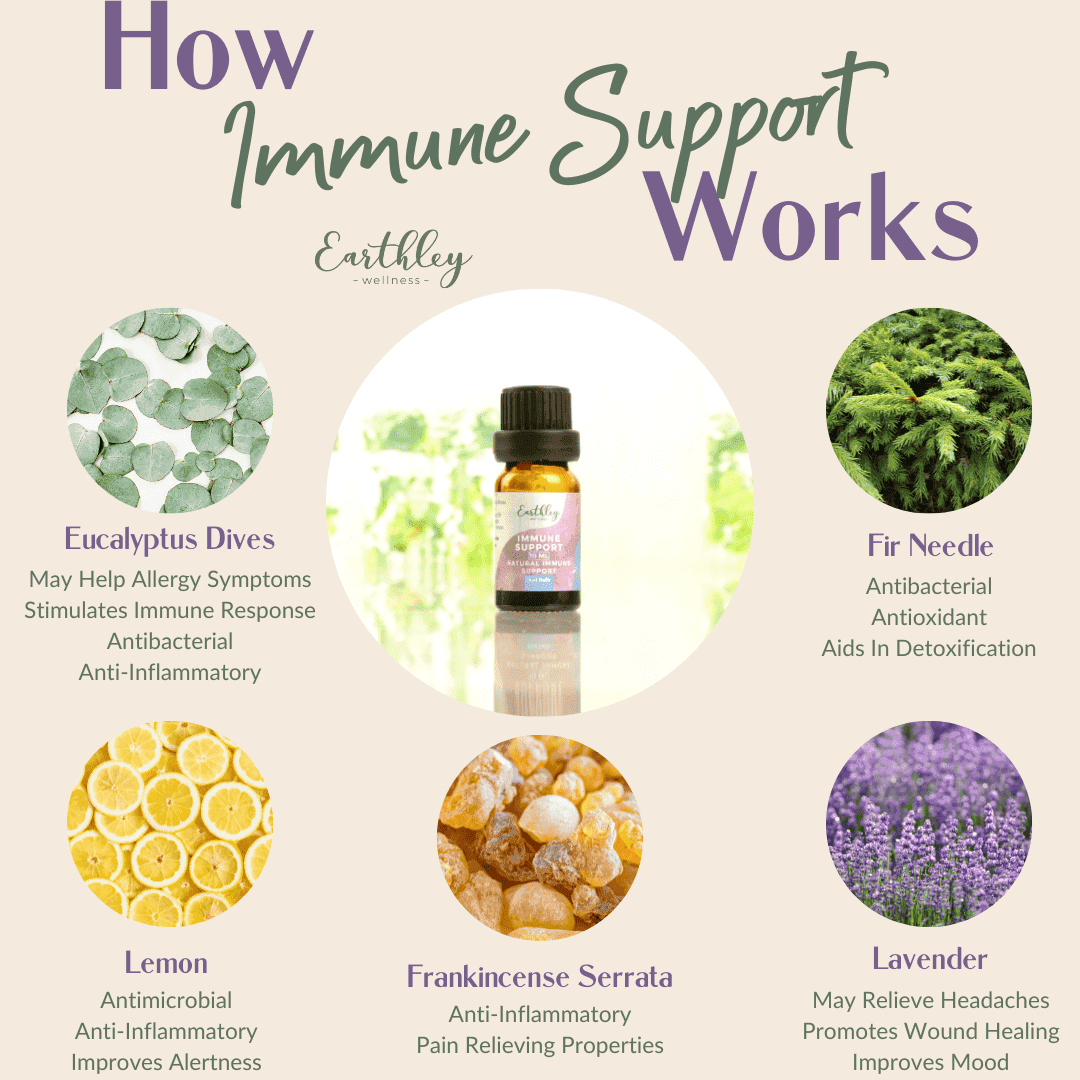 immune support-essential-oil-blend-450647