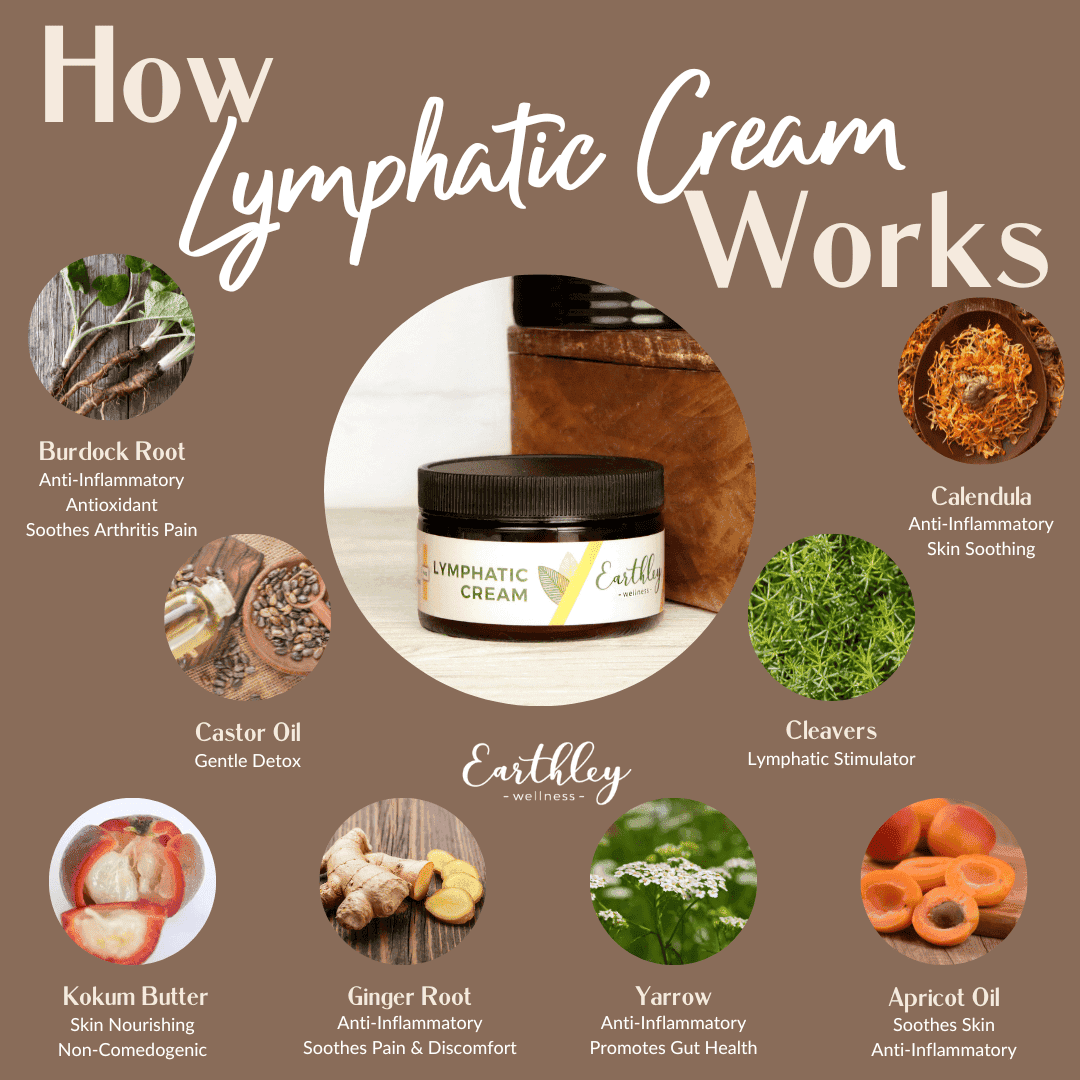 lymphatic cream-51900