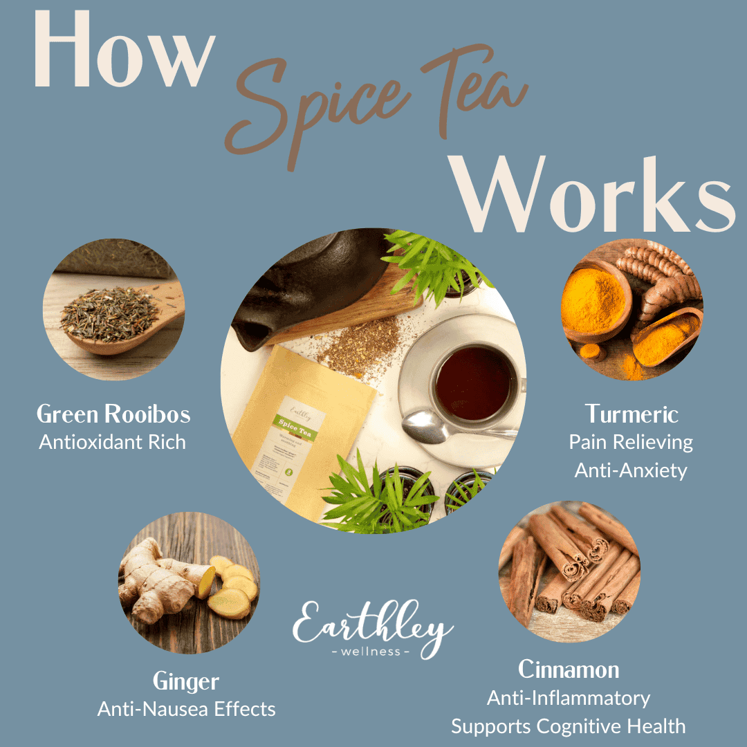 spice tea-512503