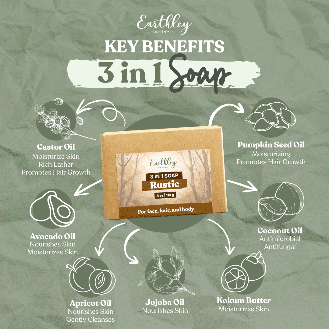 Earthley Rustic 3-in-1 Soap key benefits infographic featuring castor, avocado, jojoba, and coconut oils.