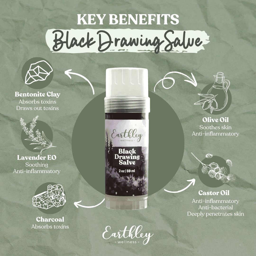 Earthley Black Drawing Salve 2oz with key ingredients: charcoal, bentonite clay, lavender, olive and castor oils.