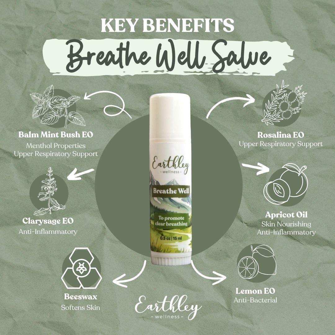 Breathe Well Salve stick surrounded by ingredient icons showing balm mint, rosalina, clarysage, beeswax, apricot oil, and lemon essential oils with...