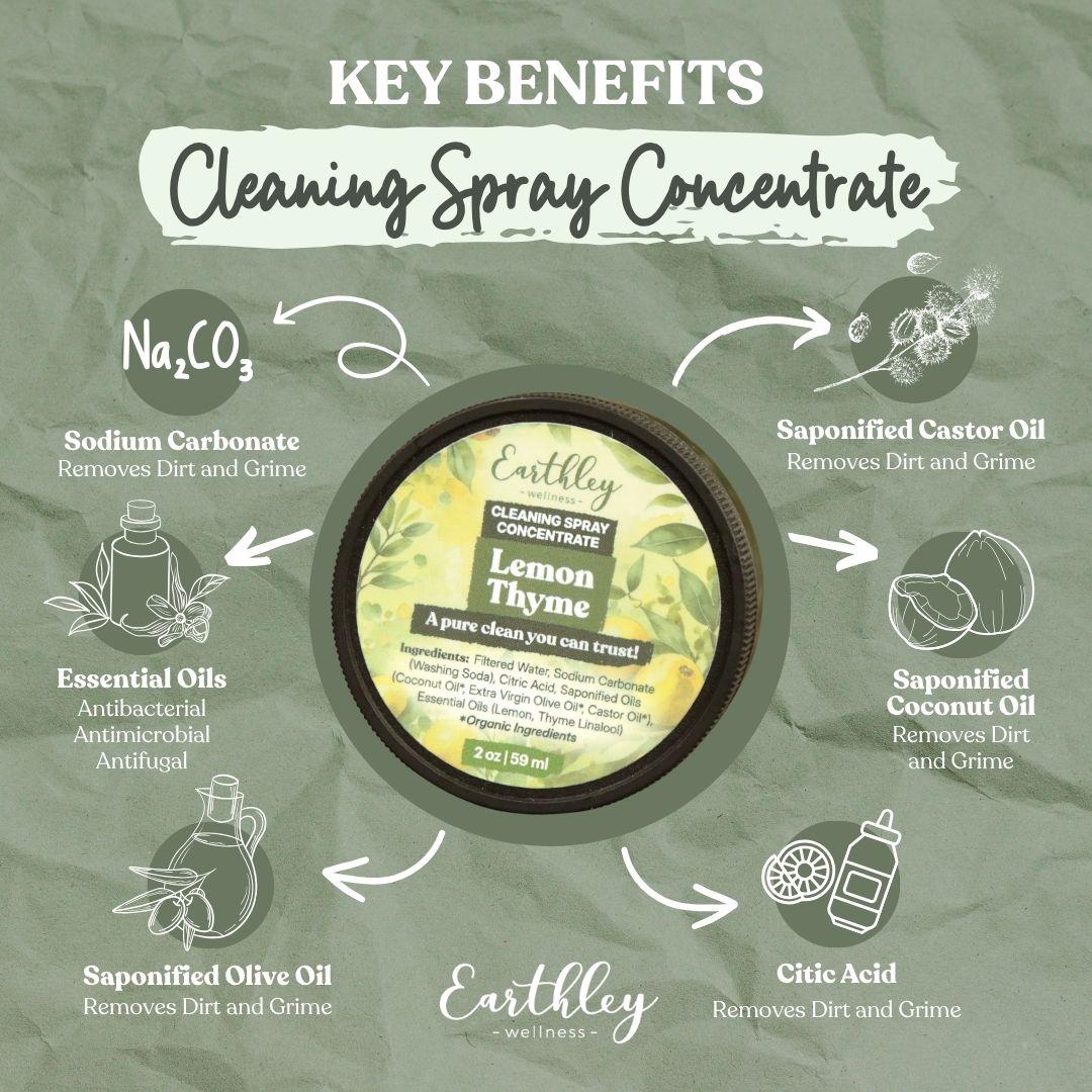 Earthley Lemon Thyme Cleaning Spray Concentrate jar surrounded by ingredient benefits including sodium carbonate, essential oils, and saponified oils