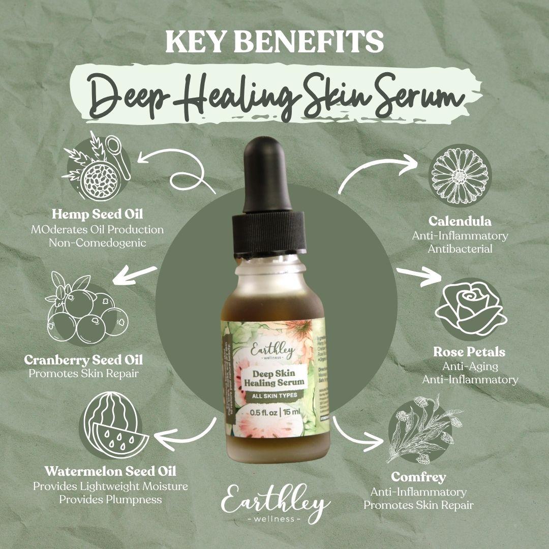 Deep Healing Skin Serum bottle surrounded by ingredient icons showing hemp seed oil, calendula, rose petals, cranberry seed oil, watermelon seed oi...