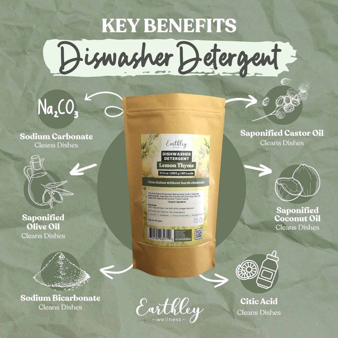 Earthley dishwasher detergent package surrounded by ingredient icons showing sodium carbonate, castor oil, olive oil, coconut oil, sodium bicarbona...