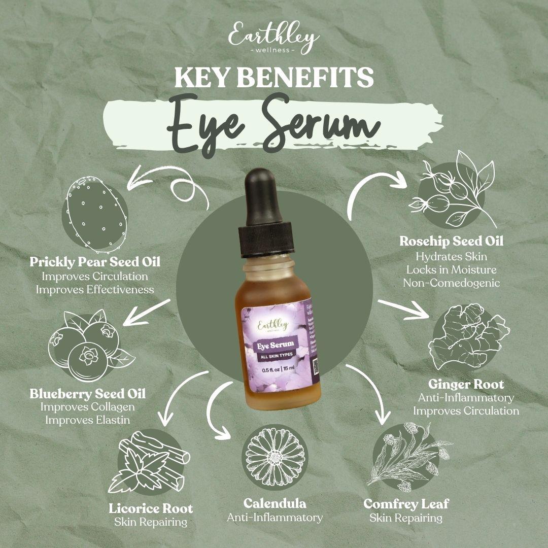 Earthley Eye Serum benefits infographic showing dropper bottle surrounded by key ingredients and their skincare properties