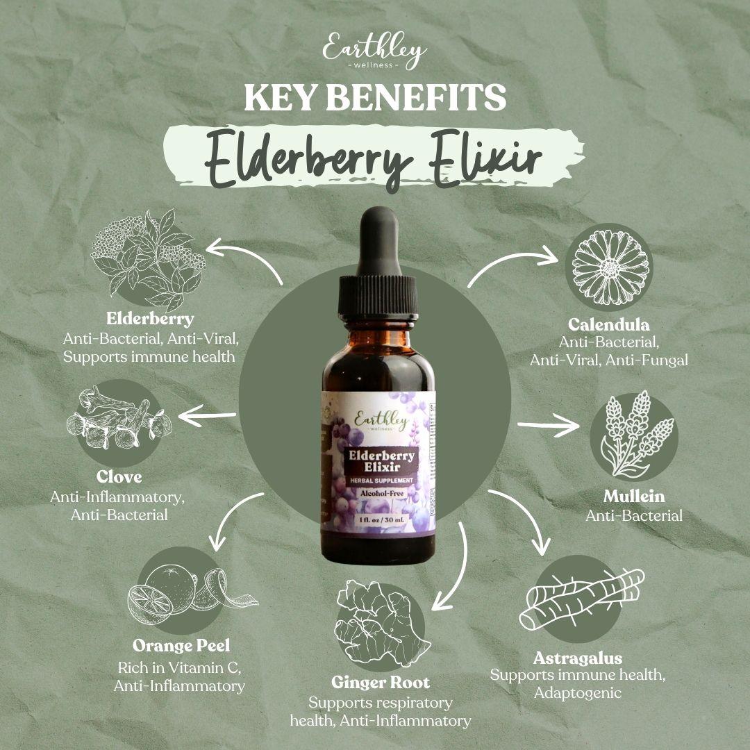 Elderberry Elixir bottle surrounded by ingredient illustrations showing key benefits: elderberry, calendula, clove, mullein, orange peel, ginger ro...