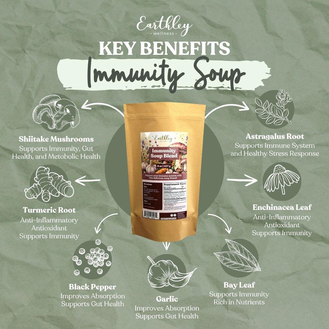 Earthley Immunity Soup Blend package surrounded by ingredient illustrations showing key benefits of shiitake, turmeric, astragalus, echinacea, garl...