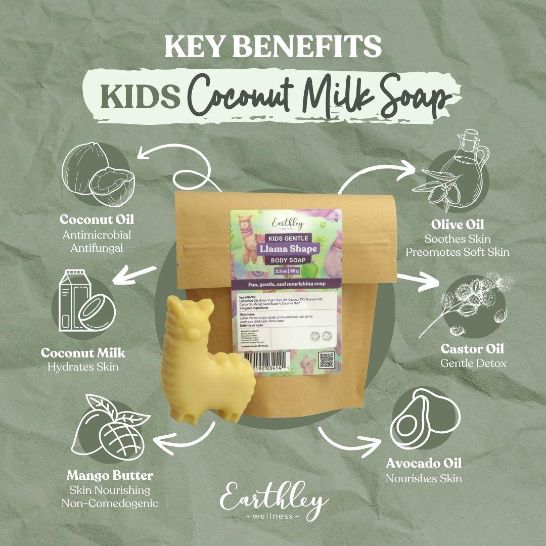 Kids Coconut Milk Soap benefits infographic showing llama-shaped soap bar with key ingredients: coconut oil, olive oil, castor oil, mango butter, a...