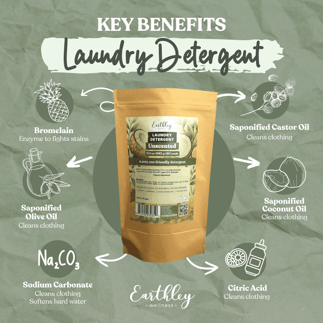 Earthley Wellness Unscented Laundry Detergent key benefits infographic highlighting six natural ingredients