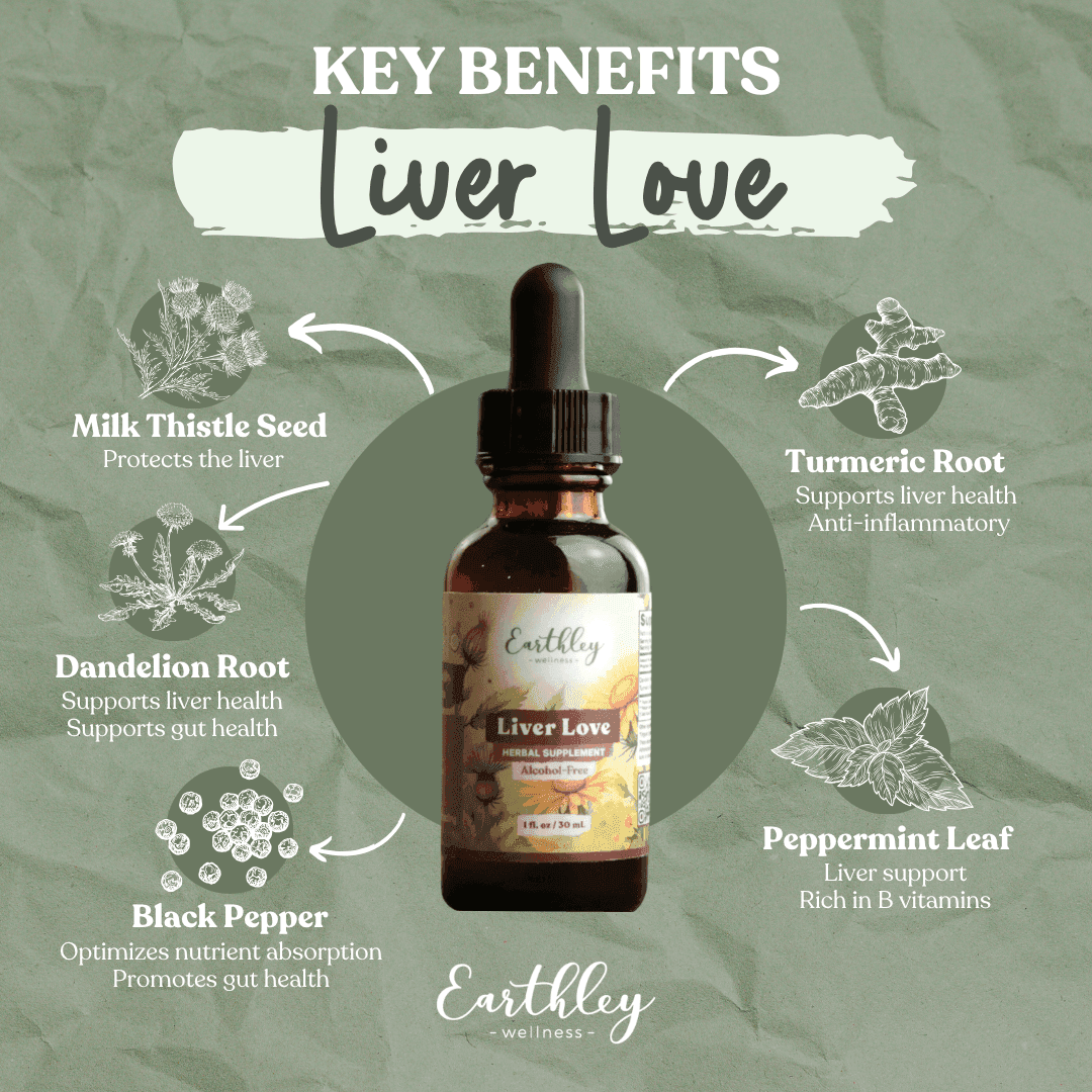 Earthley Liver Love tincture key benefits: milk thistle, dandelion, turmeric, peppermint, black pepper