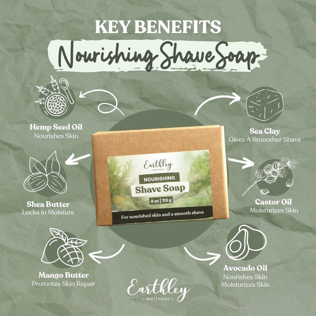 Earthley Nourishing Shave Soap infographic showing key benefits with natural ingredients like hemp seed oil, shea butter, and sea clay