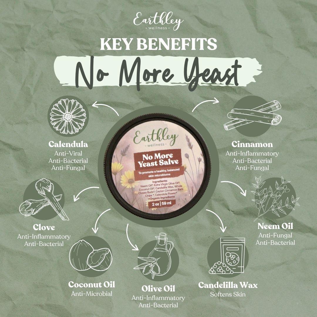 Earthley No More Yeast Salve jar surrounded by ingredient benefits including calendula, cinnamon, clove, neem oil, coconut oil, olive oil, and cand...
