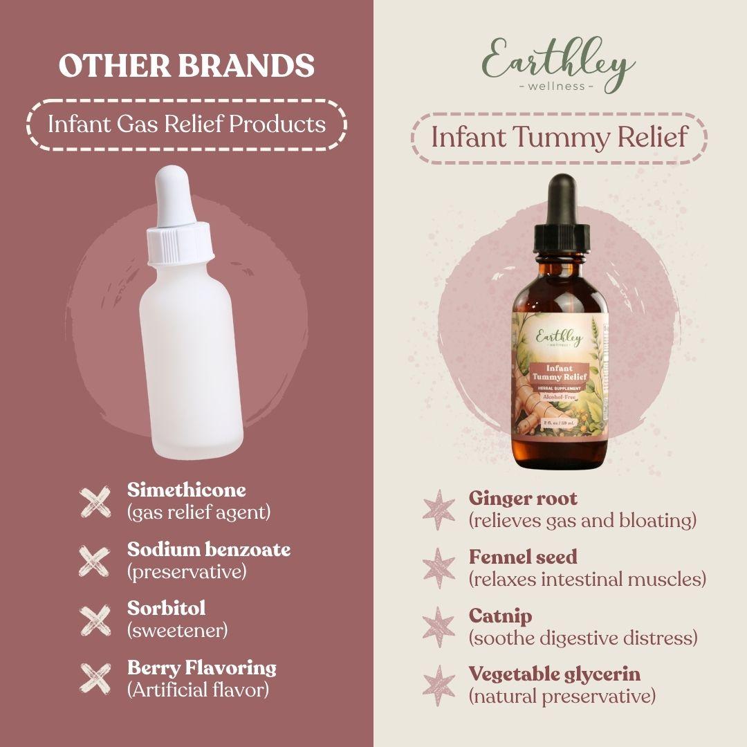 Comparison chart showing other brands' infant gas relief products with synthetic ingredients versus Earthley's natural Infant Tummy Relief tincture