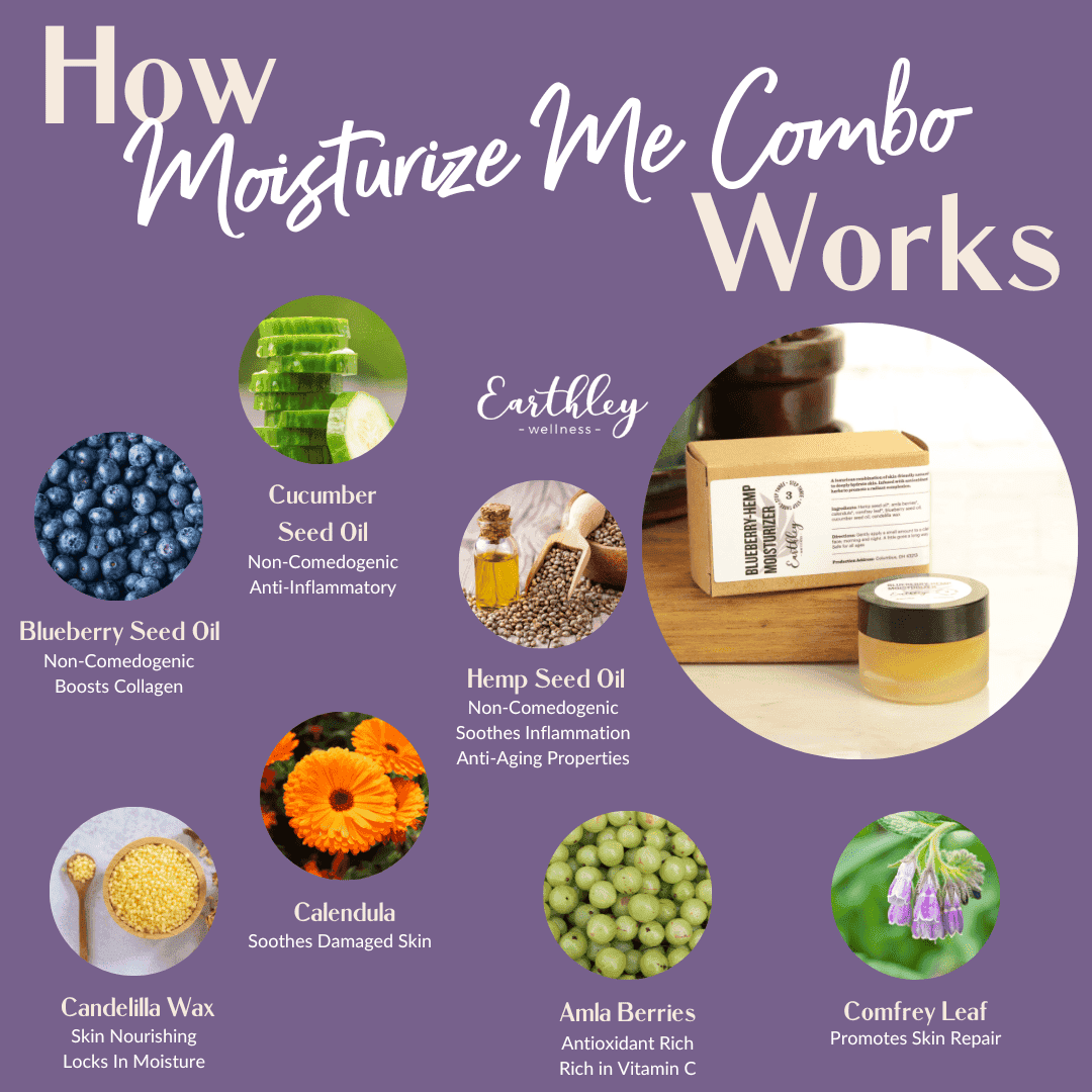 Mosterize Me Exploding Moisturize Me | Clean Facial Moisturizer for Healthy Skin | Natural ...