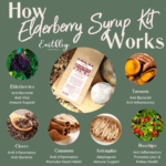 Elderberry DIY Kits HIW