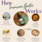 Immune Biotic HIW