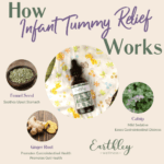 Infant Tummy Relief HIW