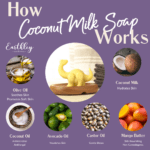 Kids Coconut Milk Soap HIW