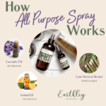 All Purpose Spray HIW