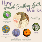 Herbal Soothing Bath HIW