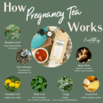Pregnancy Tea HIW