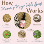 Mama's Magic Milk Boost HIW(1)