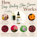 Deep Healing Skin Serum HIW