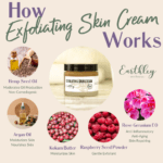 Exfoliating Skin Cream HIW