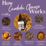 Candida Cleanse HIW