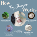 Dry Shampoo HIW