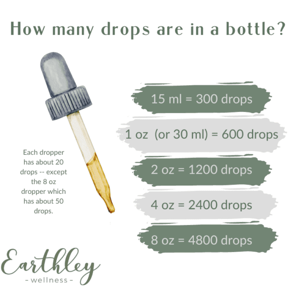 Each dropper has about 20 drops -- except the 8 oz dropper which has about 50 drops.