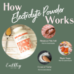 Electrolyte Powder HIW