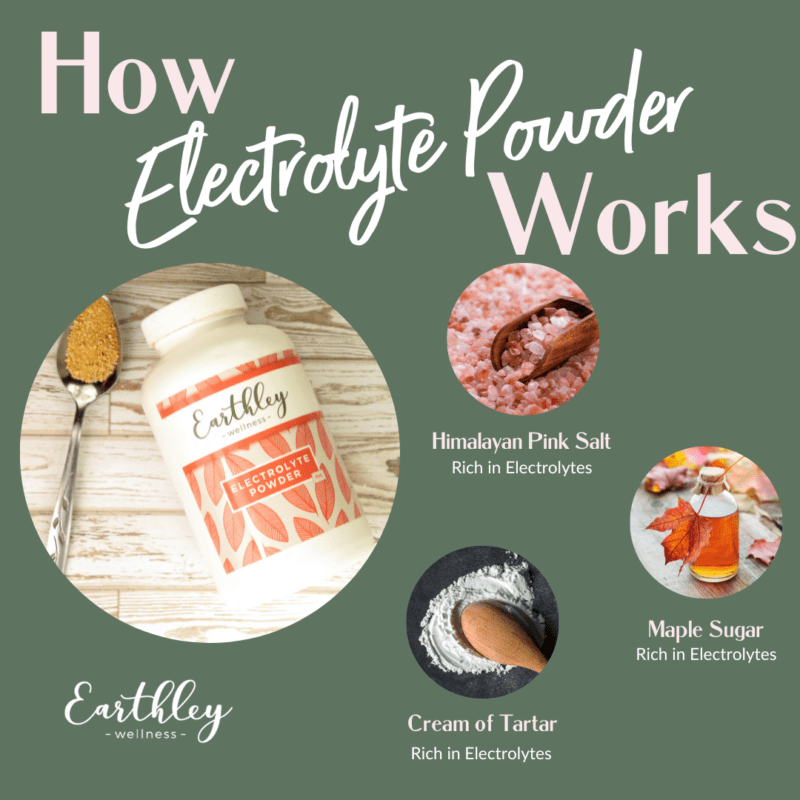https://earthley.com/wp-content/uploads/2018/11/Electrolyte-Powder-HIW-800x800.png