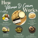 Vitamin D Cream HIW