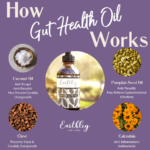 Gut Health Oil HIW