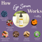 Eye Serum HIW