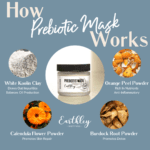Prebiotic Mask HIW