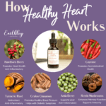 Healthy Heart HIW
