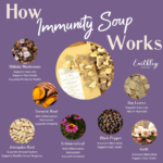 Immunity Soup HIW