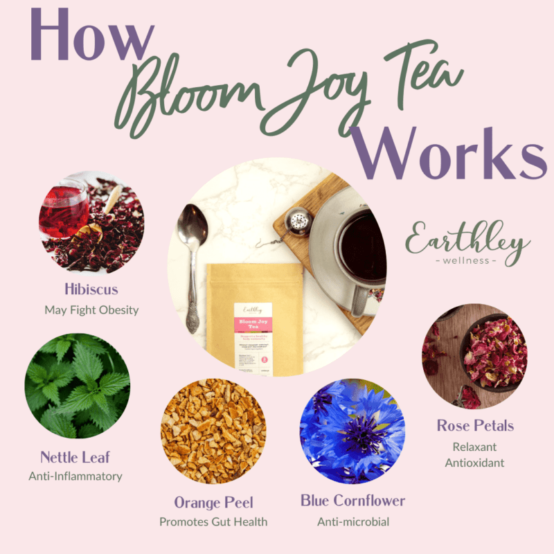 Bloom Joy Tea  Earthley Wellness
