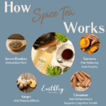 Spice Tea HIW