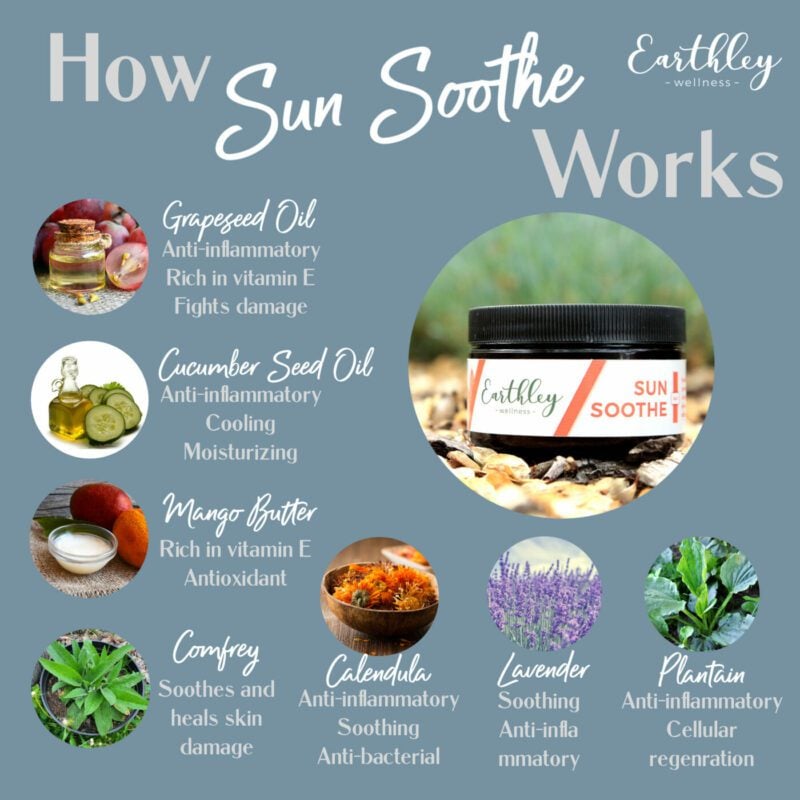 Earthley Wellness, Sun Soothe, All Natural Sunburn Relief, Comforts  Sunburned, Sore, or Dry Skin Fast, Extra Hydrating Formula, Speed Healing,  Calm