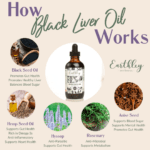 Black Liver Oil HIW