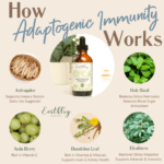 Adaptogenic Immunity HIW(1)
